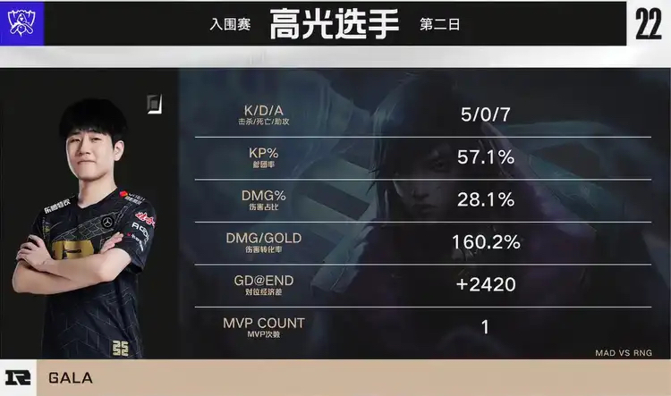 乐鱼-MAD险胜DK，Uzi团战一打五四强赛2:1（上海）